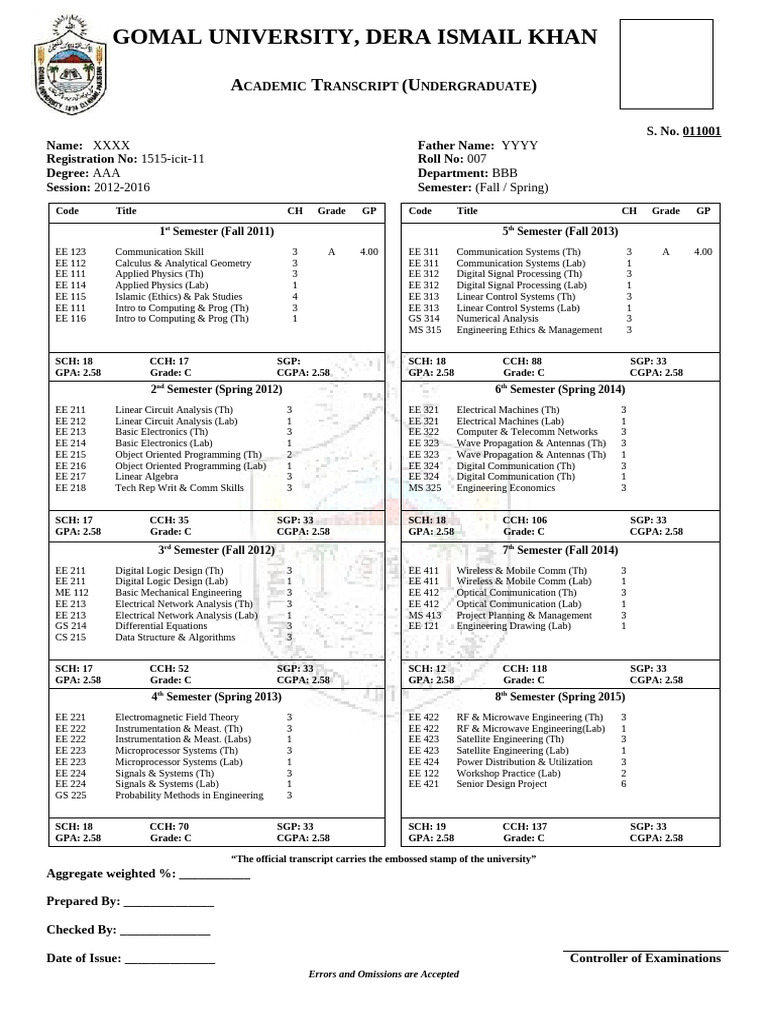 Gomal University Undergraduate Transcript | PDF | Electrical ...