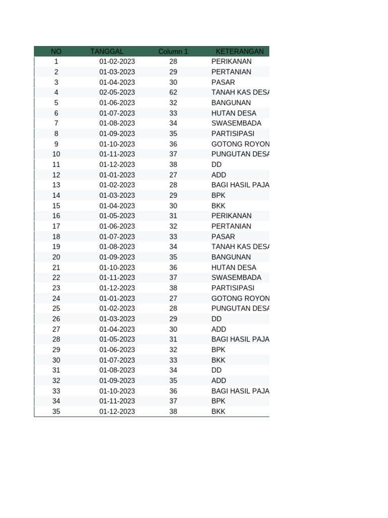 Contoh Data Pemasukan | PDF