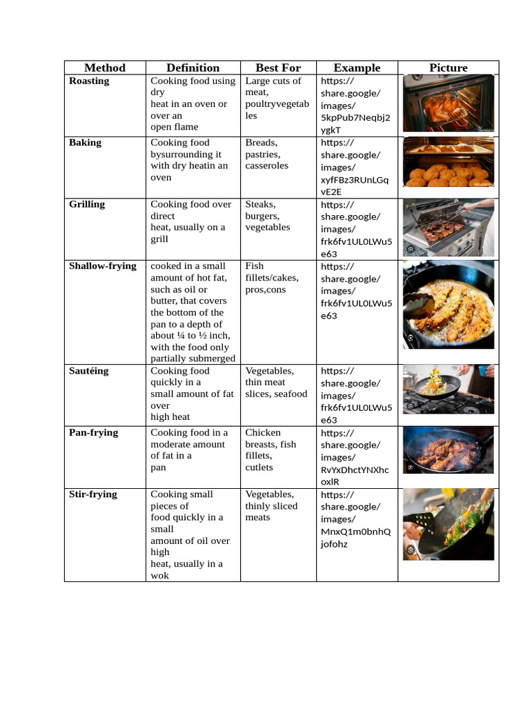 Cooking Methods: Techniques & Best Uses | PDF | Grilling | Cooking