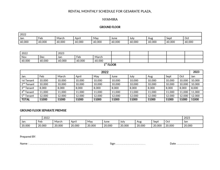Rental Monthly Schedule For Gesarate Plaza | PDF