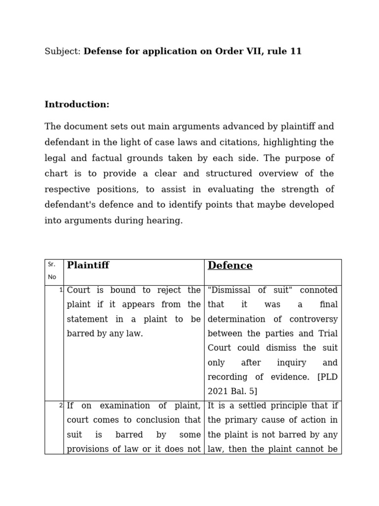 Defense Strategies for Order VII, Rule 11 | PDF | Lawsuit | Separation ...