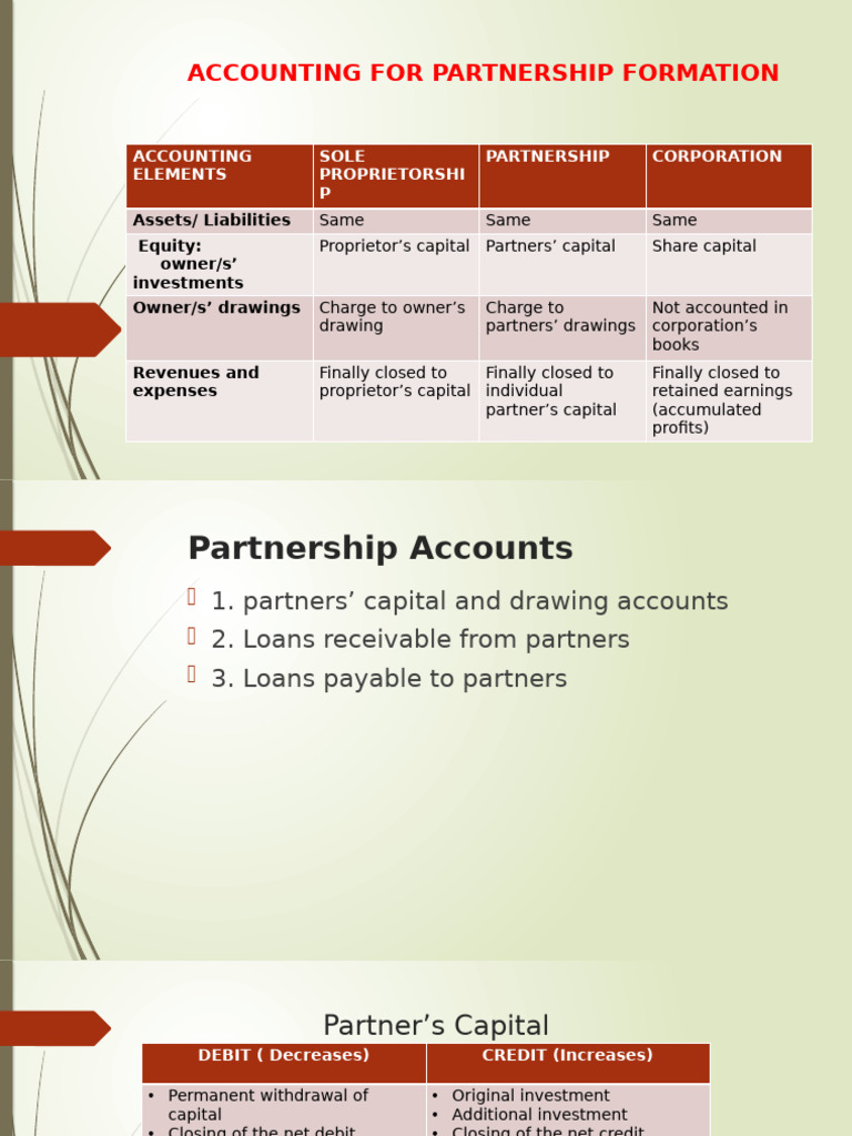 Oape 2 Accounting For Partnership Formation | PDF | Debits And Credits ...