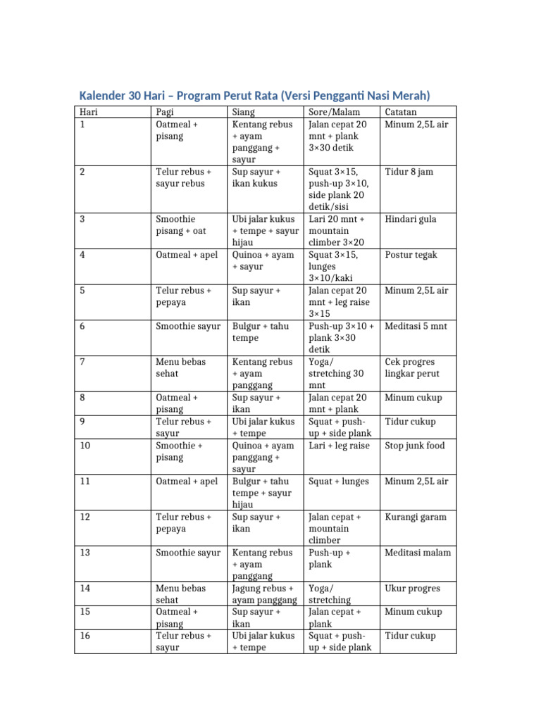 30 Hari Program Perut Rata Sehat | PDF