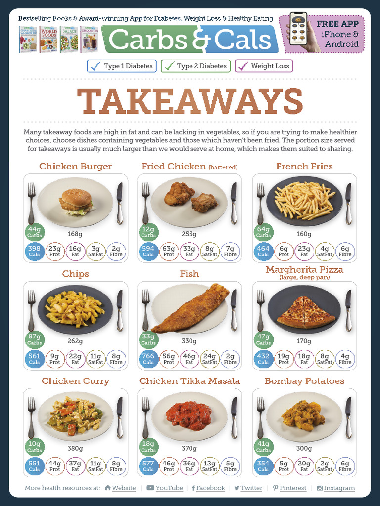 Takeaways | PDF | French Fries | Foods