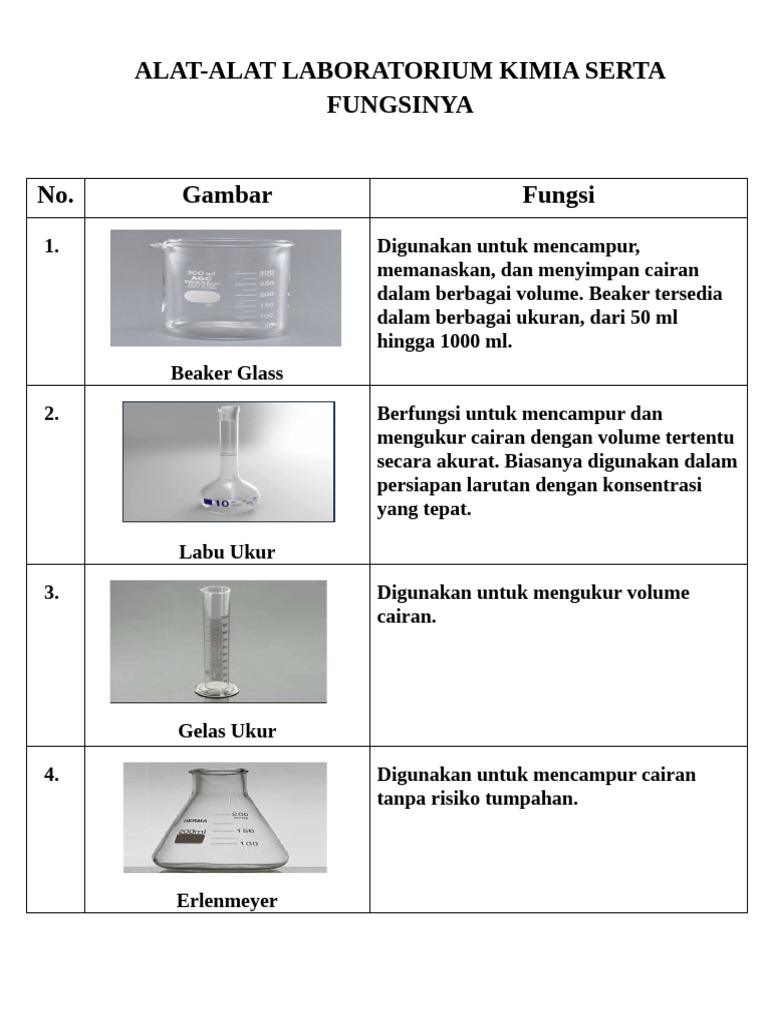 Alat Laboratorium Kimia dan Fungsinya | PDF