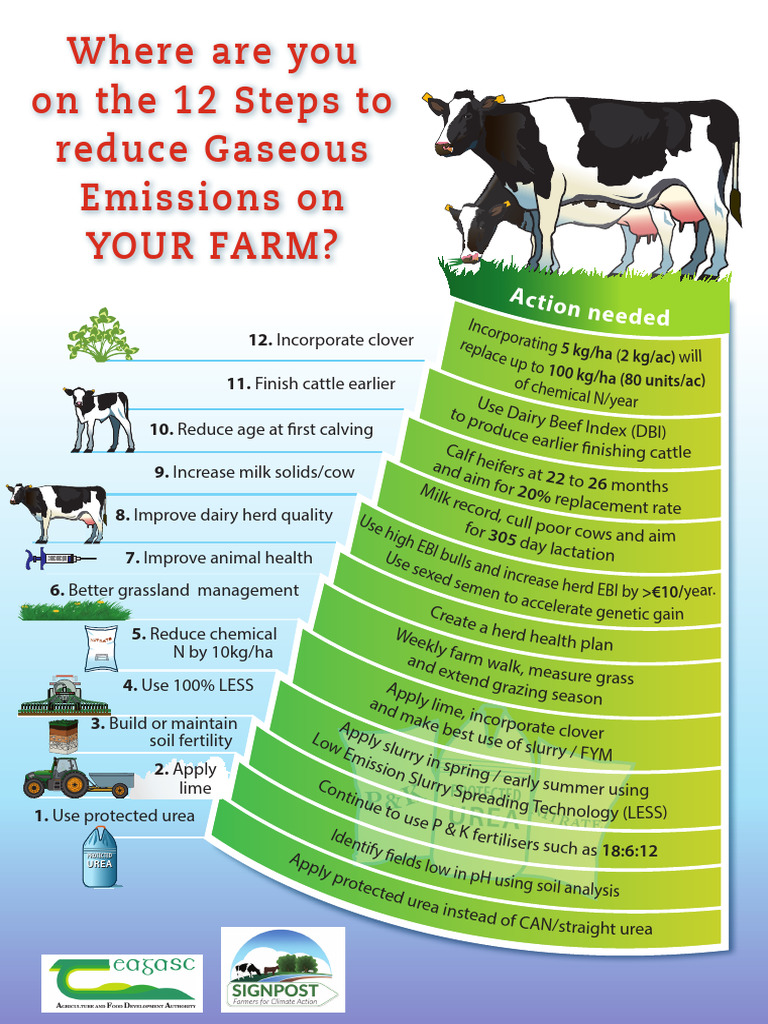 12 Steps To Reduce Gaseous Emissions On Dairy Farms 1 | PDF | Livestock ...