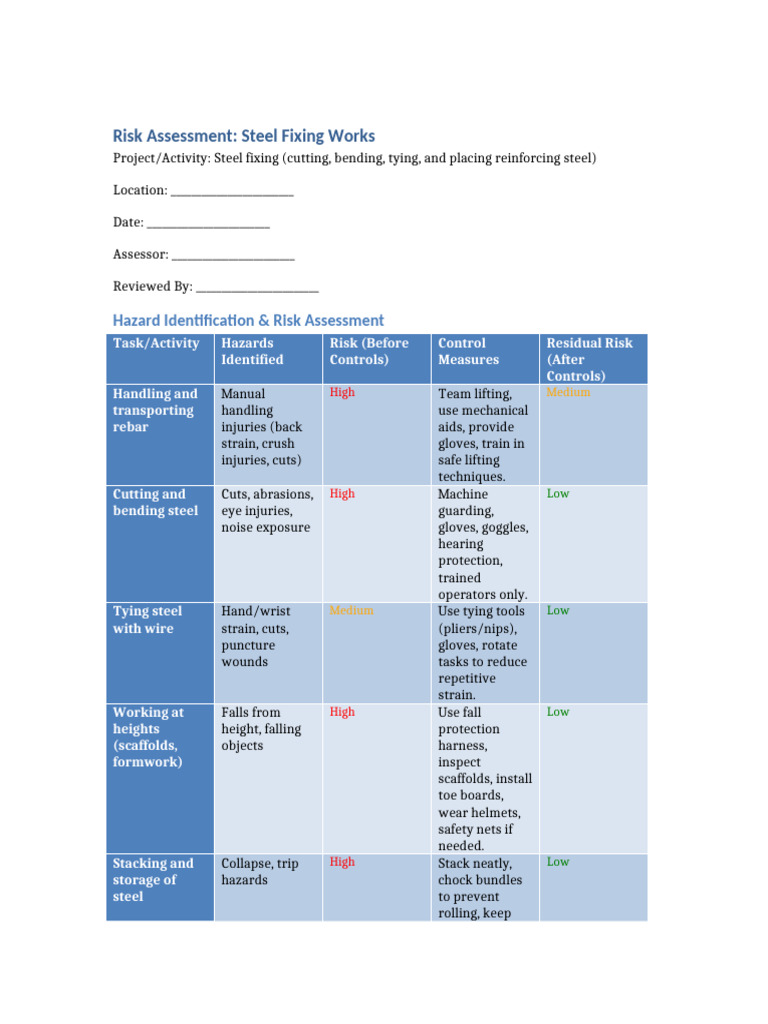 Steel Fixing Works Risk Assessment Guide | PDF | Welding | Construction
