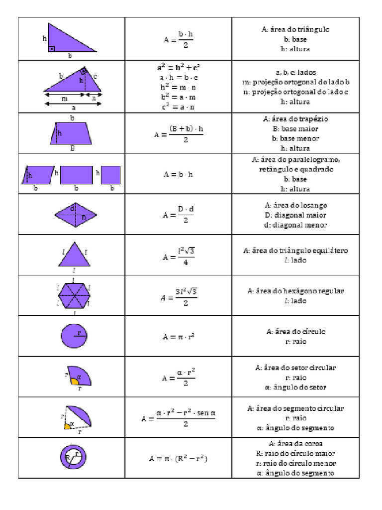 Fórmulas Matemáticas | PDF