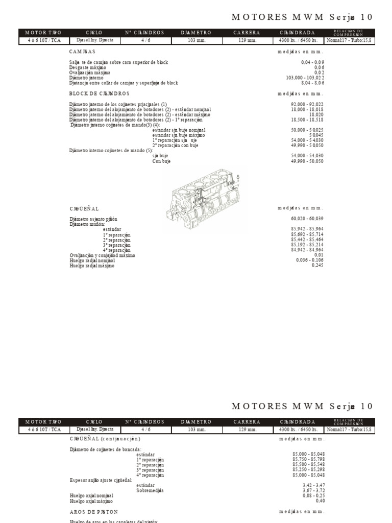 Silniki MWM Serii 10 | PDF