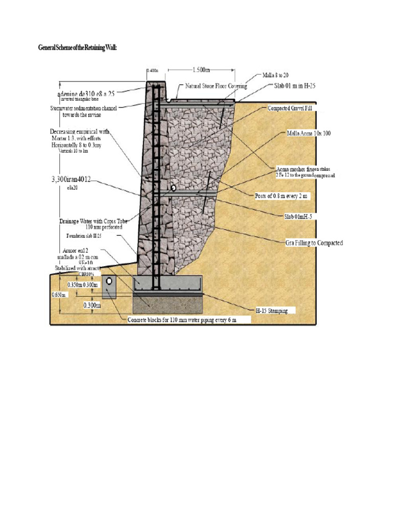 Retaining Wall Construction Scheme | PDF