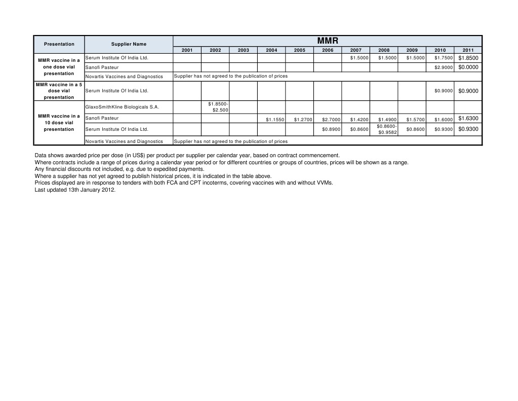 12 01 13 MMR | PDF