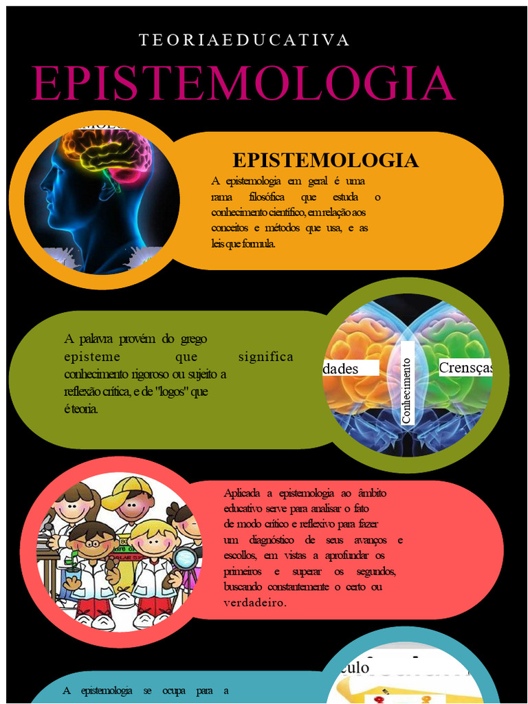 INFOGRÁFICA EPISTEMOLOGIA | PDF
