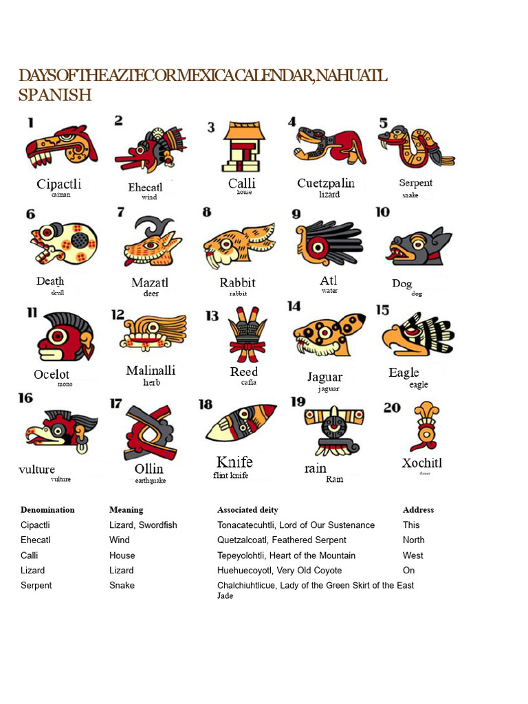 Aztec Calendar Days in Nahuatl | PDF