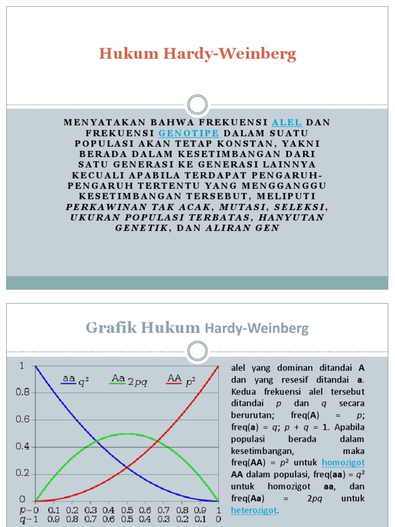 Contoh Soal Hukum Hardy Weinberg