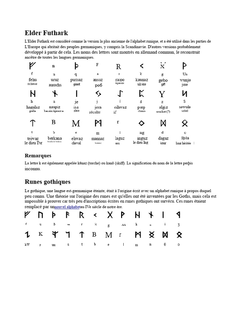 Introduction à l'Elder Futhark | PDF