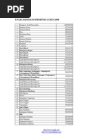 Download Upah Minimum Propinsi Tahun 2008 by yahyapandega SN9220182 doc pdf