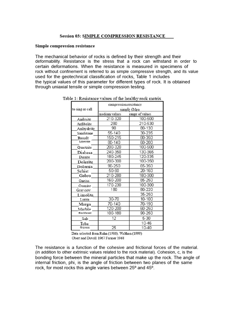 Simple Compression Resistance of Rocks | PDF | Elasticity (Physics ...