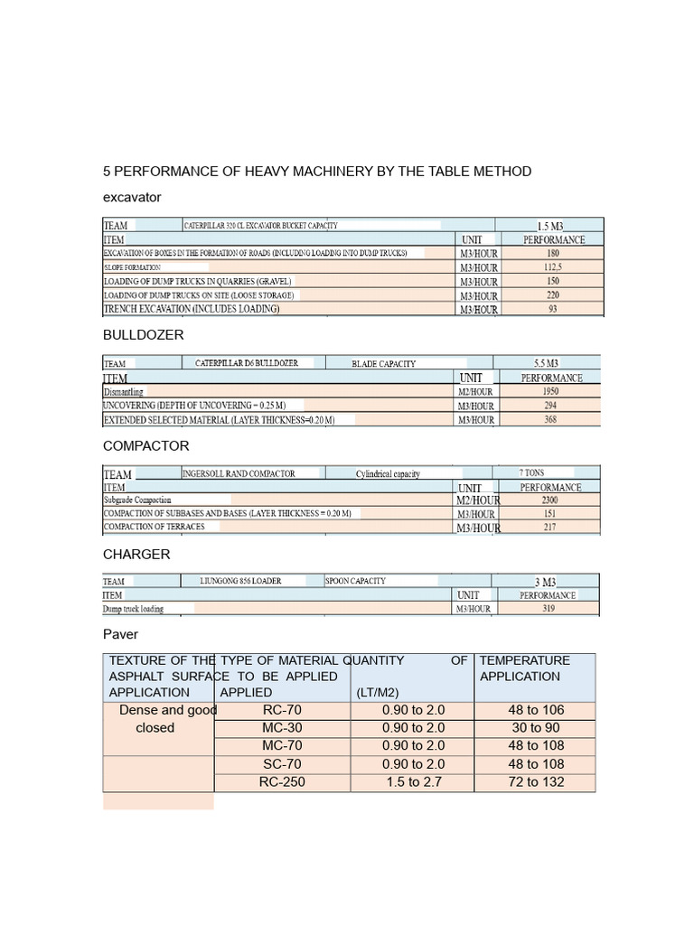 5 Heavy Machinery Yields by The Table Method Send | PDF | Heavy ...