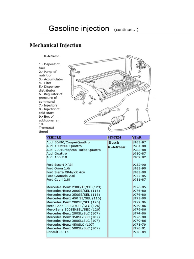 K-Jetronic Gasoline Injection System Guide | PDF | Fuel Injection ...