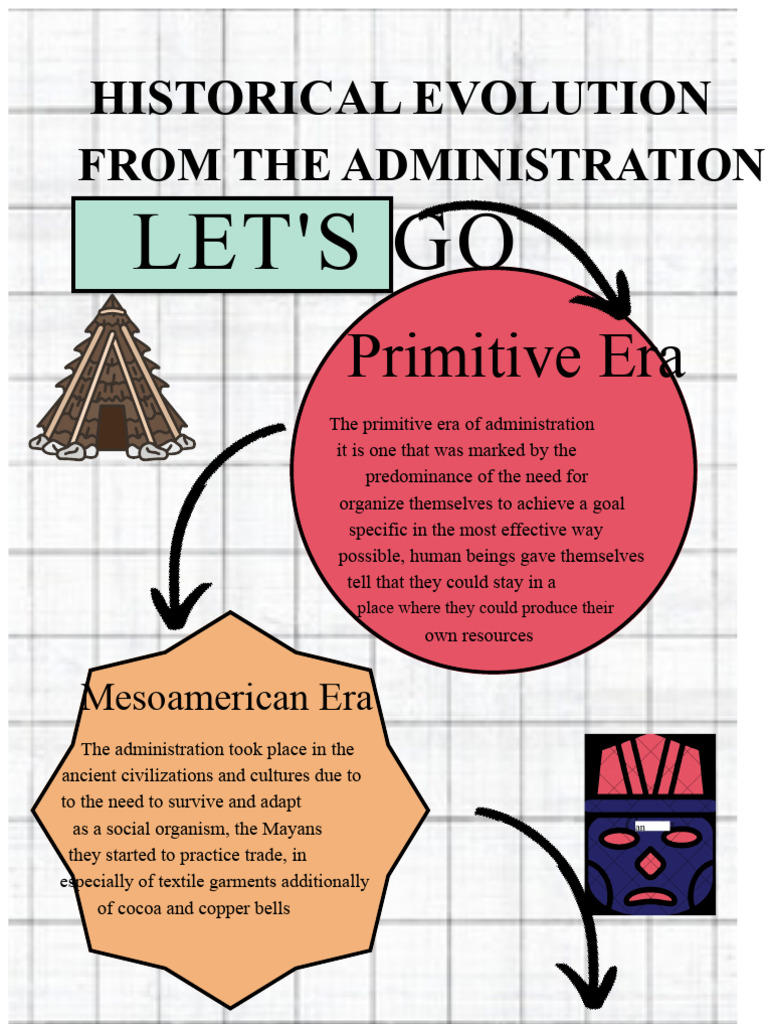 Infographic of The Eras of Administration | PDF