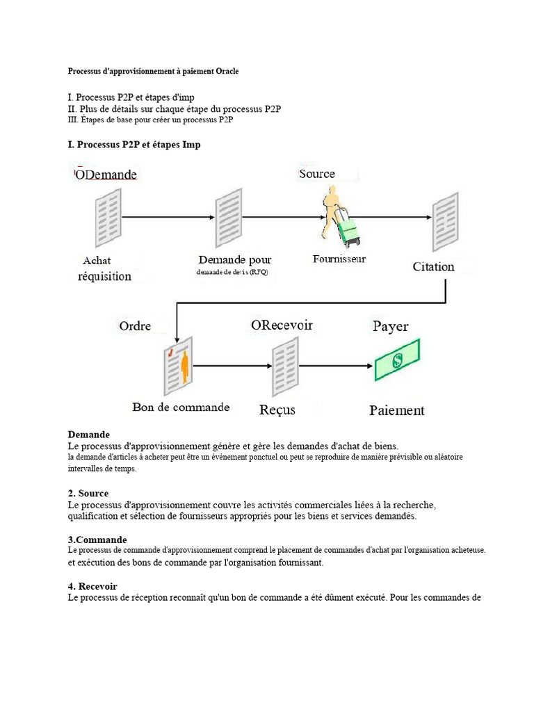 Optimisation du processus P2P Oracle | PDF | Facture | Workflow