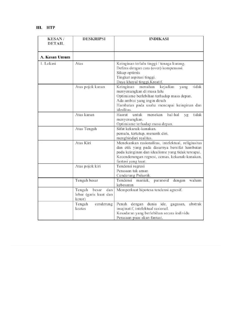 Tes HTP | PDF