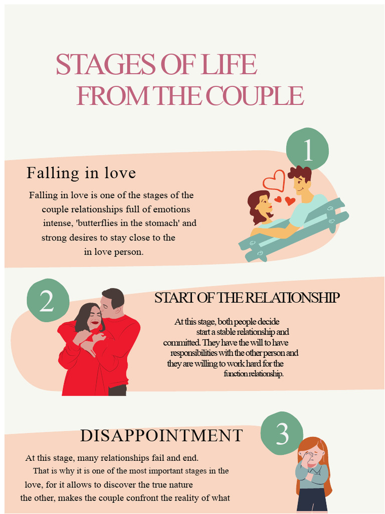 Stages of Romantic Relationships | PDF