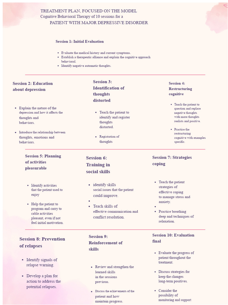 CBT Treatment Plan for Major Depression | PDF | Cognitive Behavioral ...