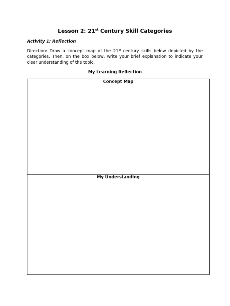 21st Century Skills Concept Map Guide | PDF | Learning | Information ...