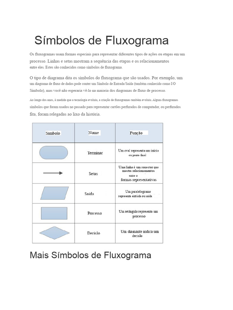 símbolos de fluxograma | PDF | Entrada/Saída | Bancos de dados