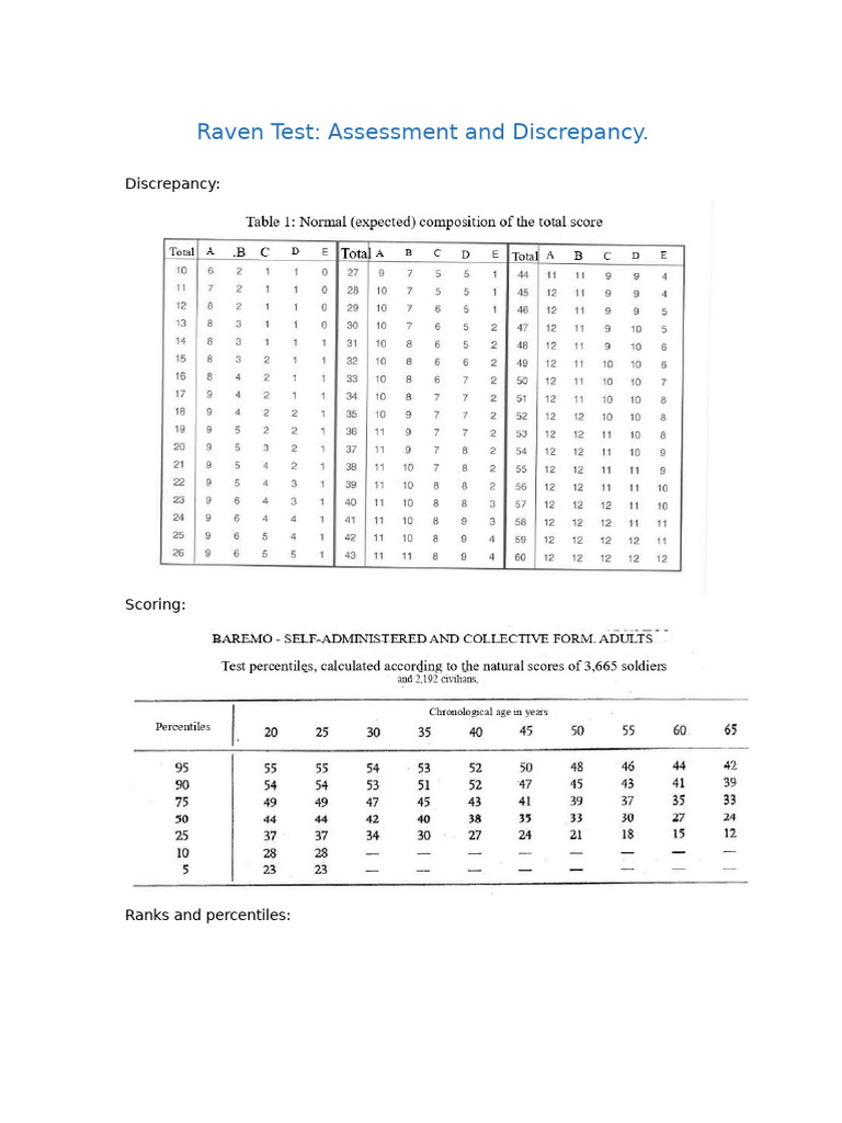 Raven Test, Evaluation and Discrepancy | PDF