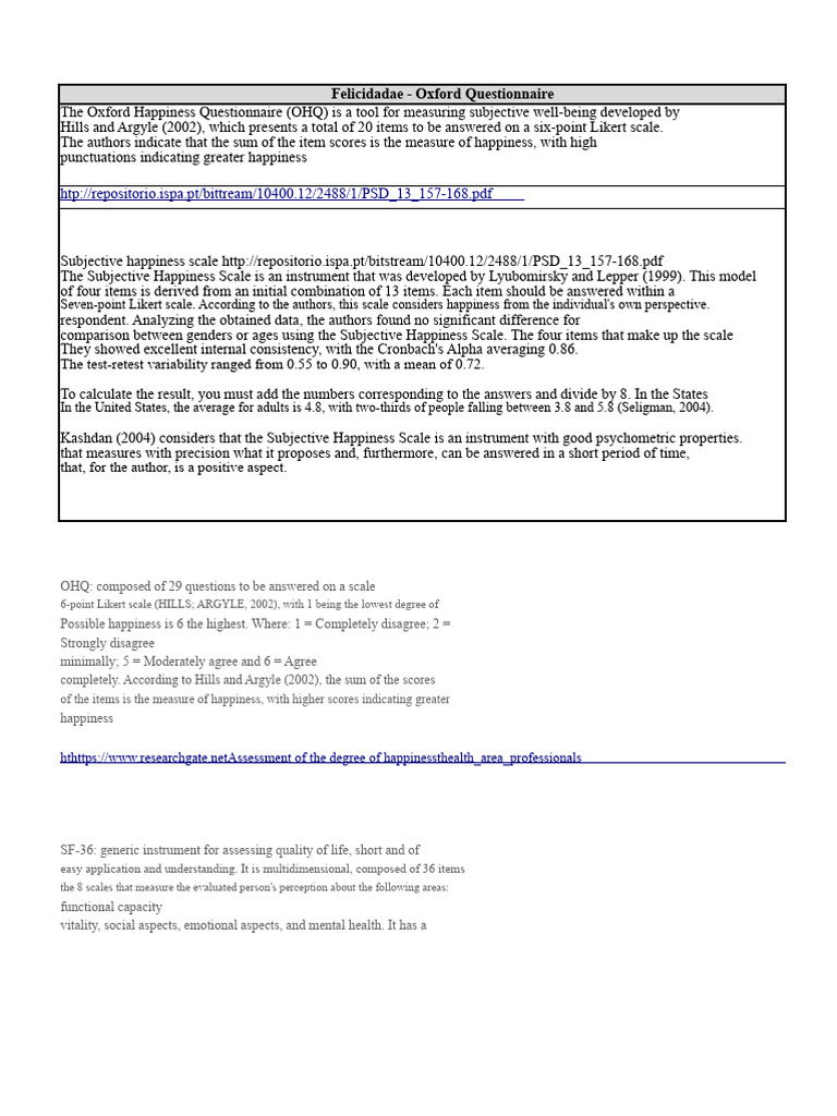HAPPINESS - Oxford Questionnaire | PDF | Happiness | Likert Scale