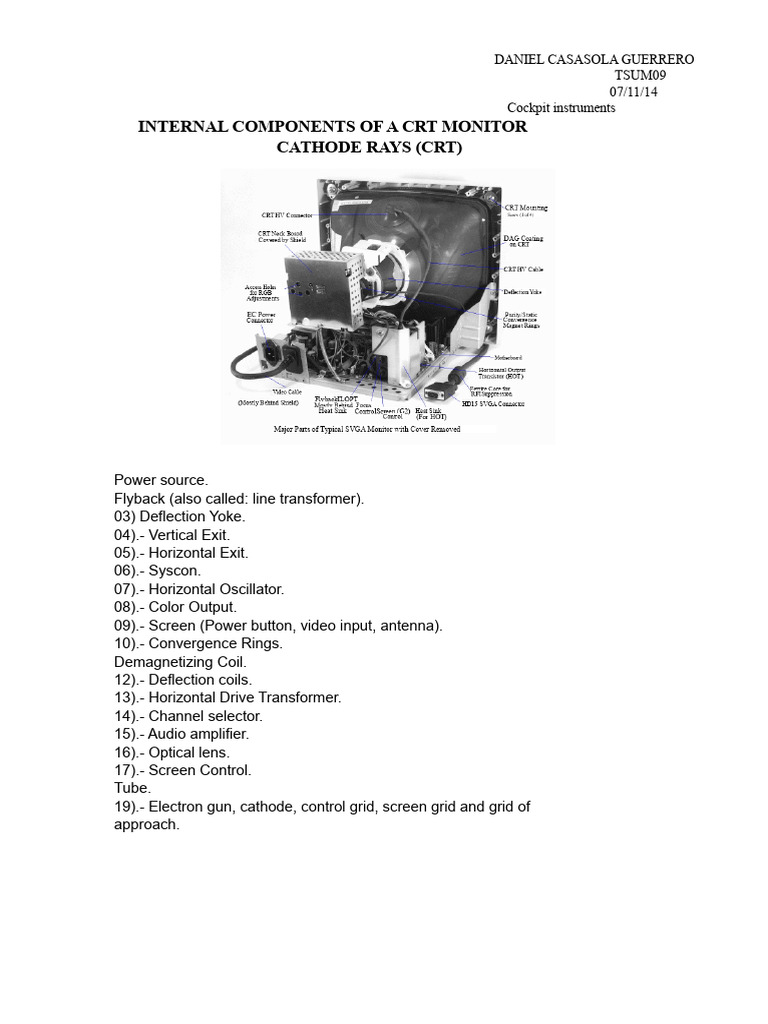 Internal Components of CRT Monitors | PDF | Liquid Crystal Display ...