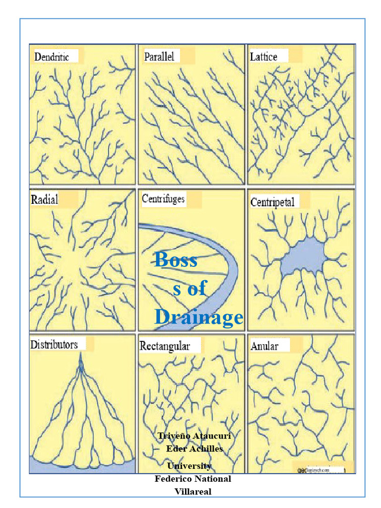Drainage Patterns in Ecotourism Evaluation | PDF | Drainage Basin | Stream
