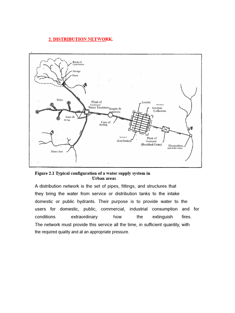 Drinking Water Distribution Networks | PDF | Pump | Water