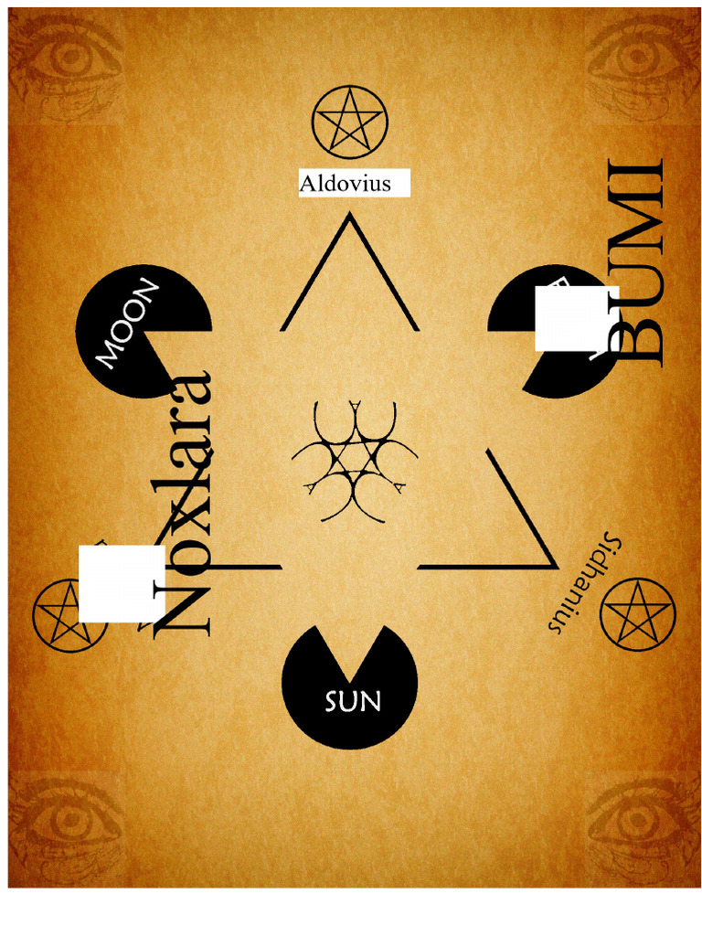 Ritual Gerhana untuk Kekuatan Spiritual | PDF