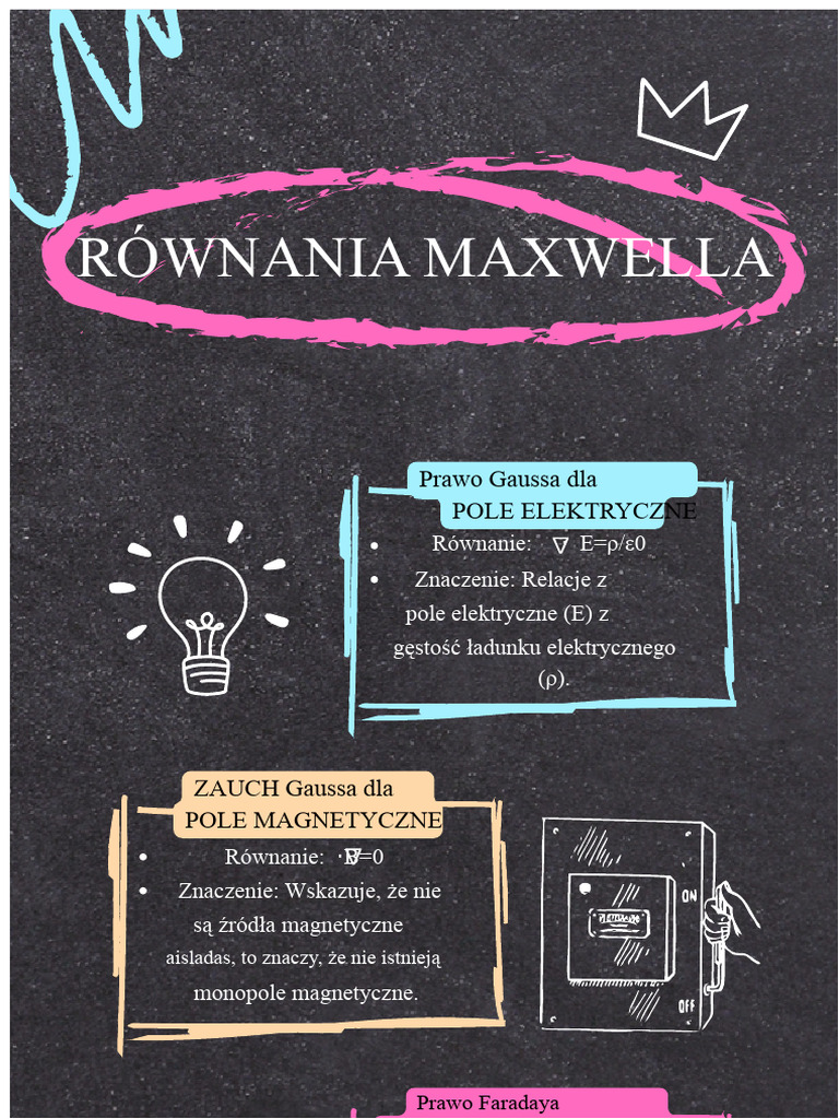 Infografika Równań Maxwella I Ich Znaczenie Abraham Cedillo | PDF