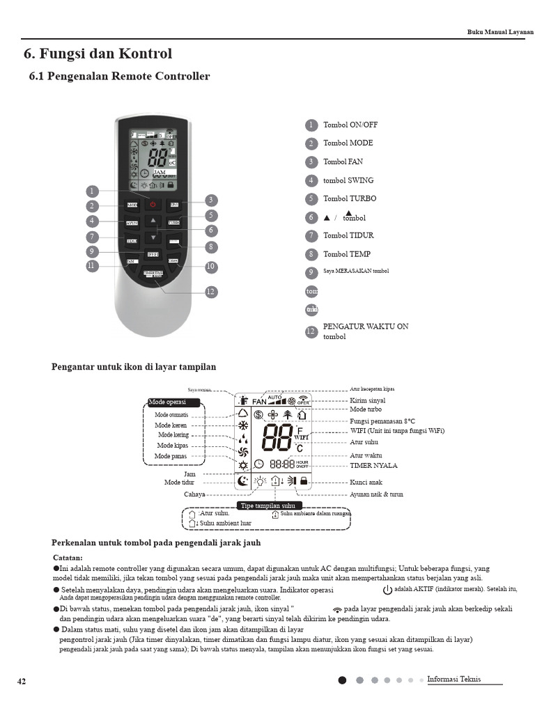 Panduan Remote AC Multifungsi | PDF