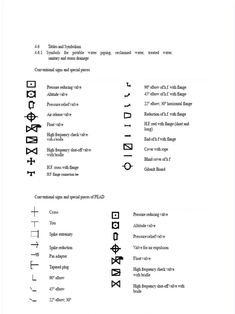 Water Piping Symbols and Tables | PDF | Sanitary Sewer | Hydraulics