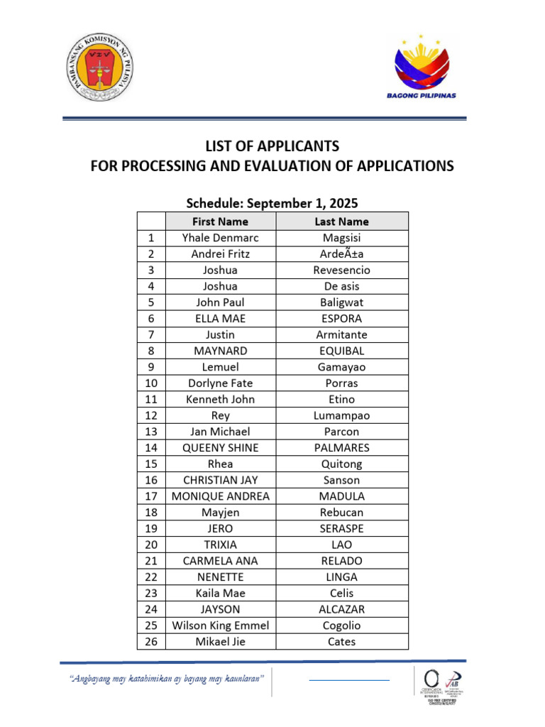 List of Applicants for Evaluation 2025 | PDF