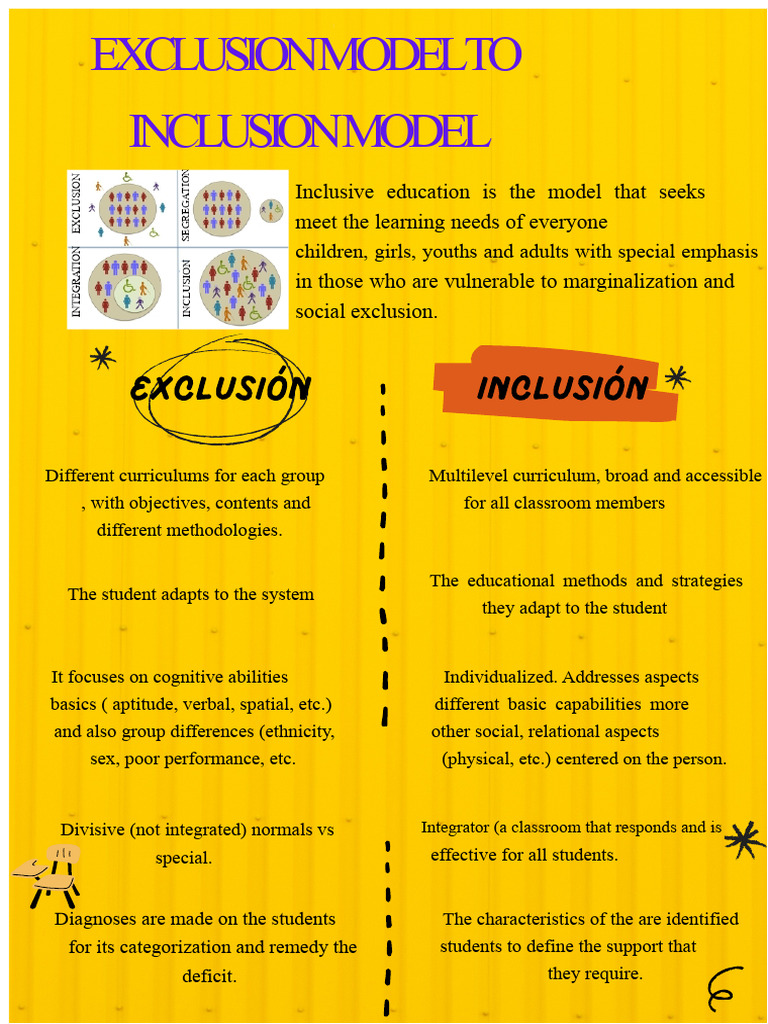 Model of Exclusion To The Model of Inclusion | PDF