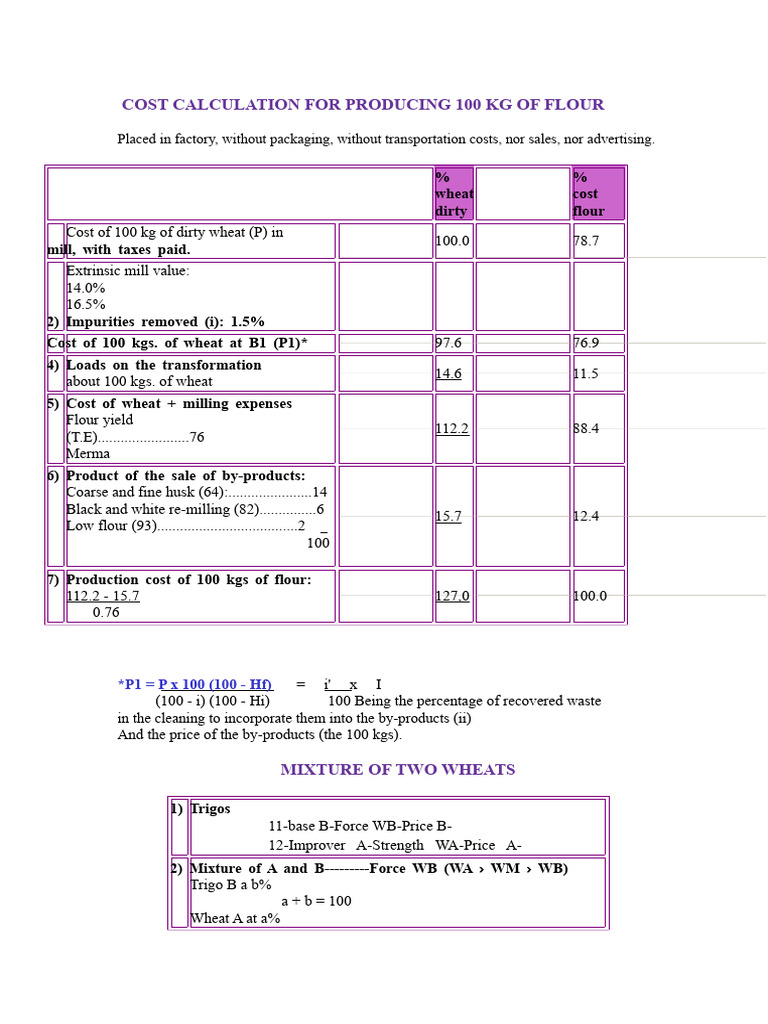 Cost Analysis of Flour Production | PDF | Maize | Cereals