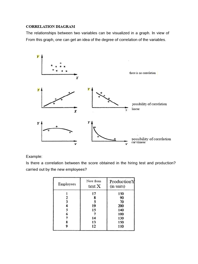 Understanding Correlation and Scatter Plots | PDF | Scatter Plot ...