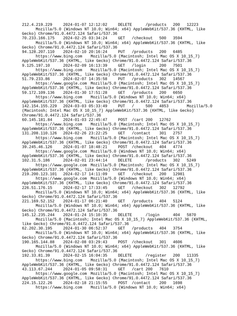 Server Log Analysis for E-commerce | PDF | Safari (Web Browser) | Mac Os