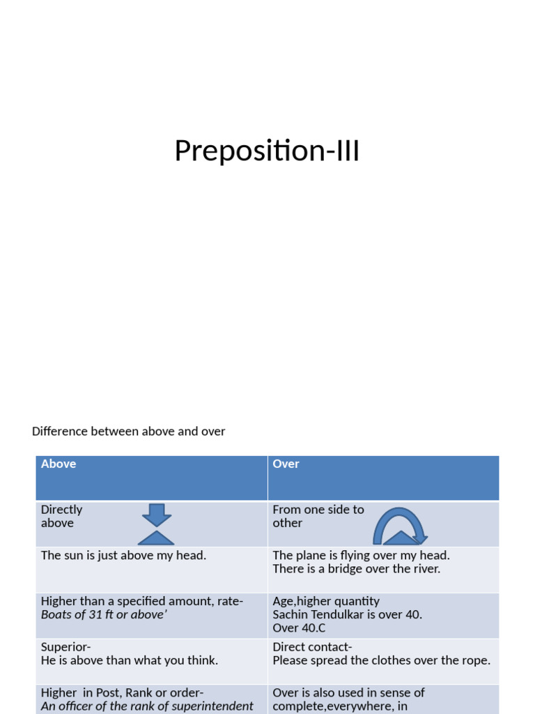 Prepositions: Usage and Differences Explained | PDF | Plural | Linguistics