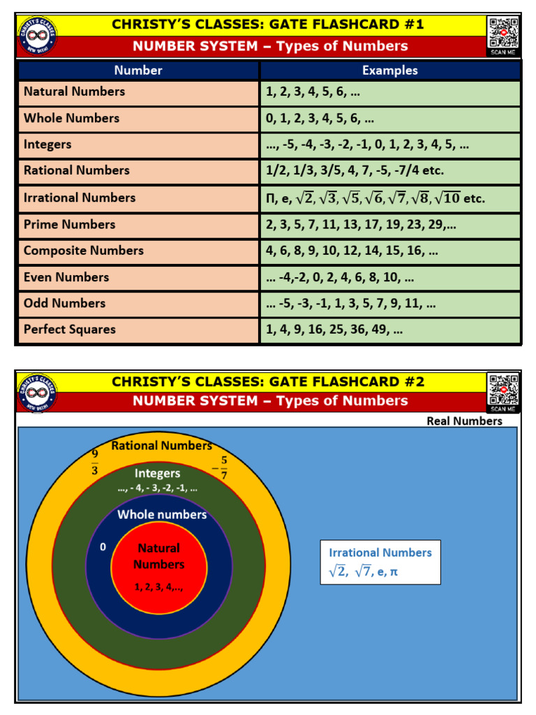 001 100 Flashcard For GATE General Aptitude Christy Classes RED1