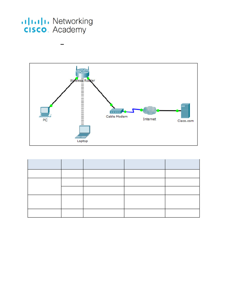Simple Network Setup in Packet Tracer | PDF | Ip Address | Computer Network