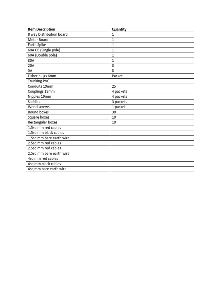 Electrical Supply Inventory List | PDF