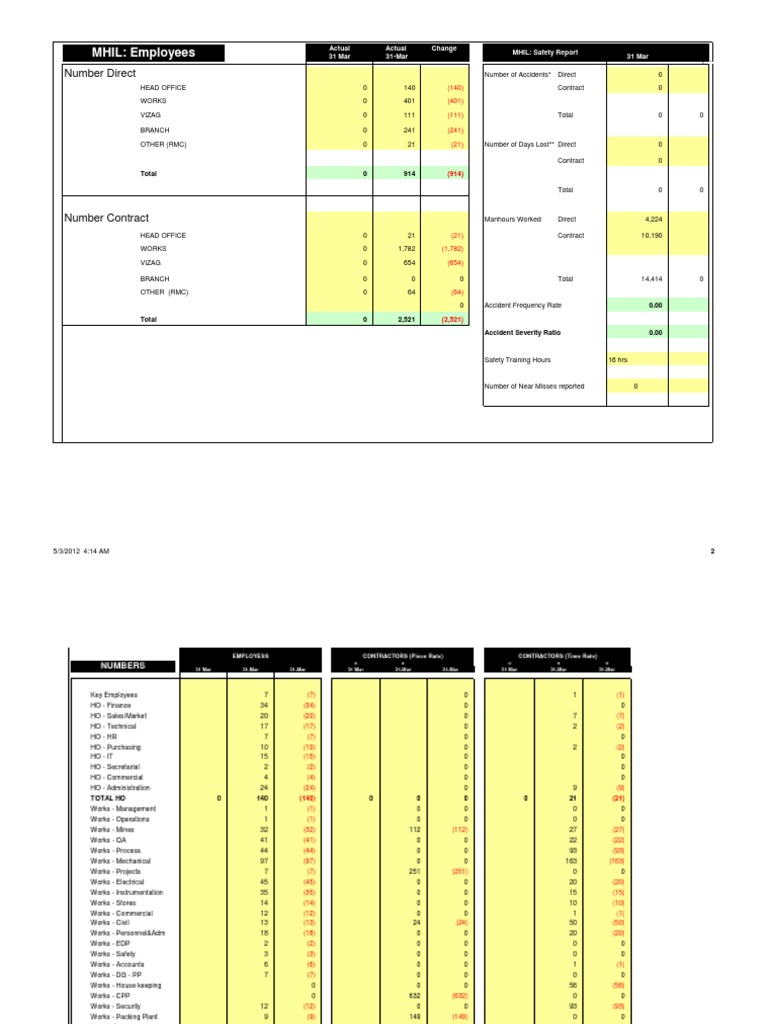 Safety Report Summary - March 2023 | PDF