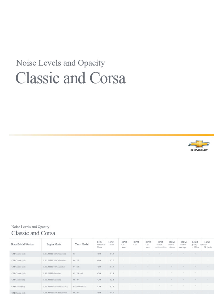 Noise and Opacity Levels: Classic & Corsa | PDF